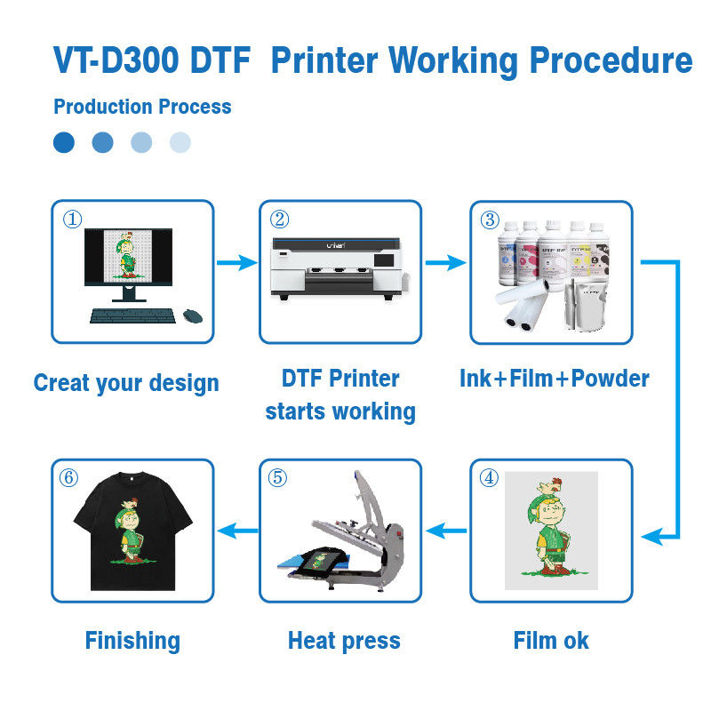 2024 ホワイト デジタル A3 DTF プリンター XP600 ペットフィルム 13 インチ